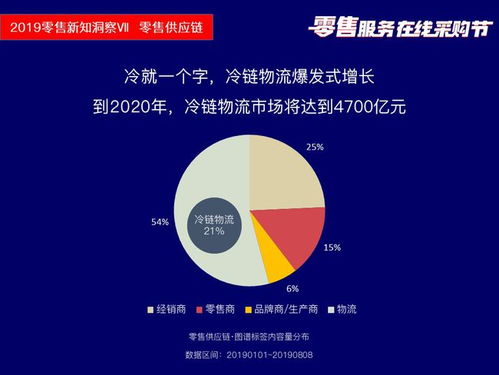 筷云信息攜四大產(chǎn)品亮相2019零售服務(wù)在線采購節(jié)盛典，助推行業(yè)數(shù)字化轉(zhuǎn)型