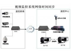 北斗授時系統 網絡時代的時間基準守護者